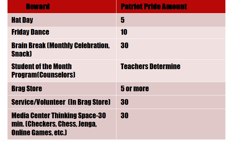 pbis rewards